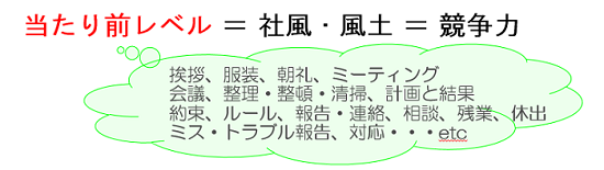 当たり前レベル=社風・風土=競争力